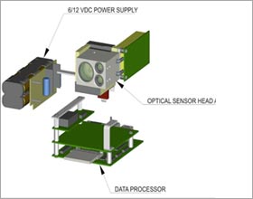 Airborne Icing Measurement System